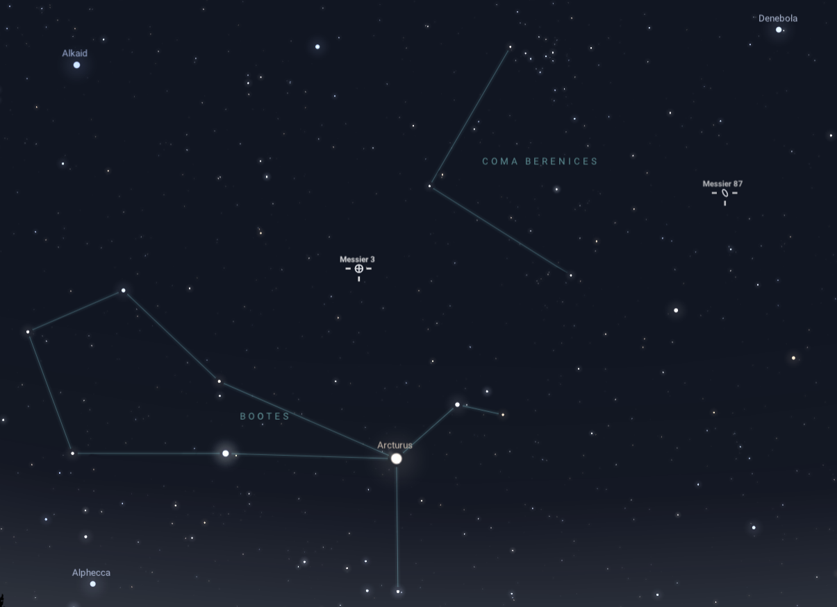A star chart displaying the Bootes and Coma Berenices constellations. Messier 3 (M3), a globular cluster, is marked near Bootes. Messier 87 (M87), a giant elliptical galaxy, is located in the Virgo Cluster near Coma Berenices. The stars Alkaid, Alphecca, Arcturus and Denebola are also labeled.